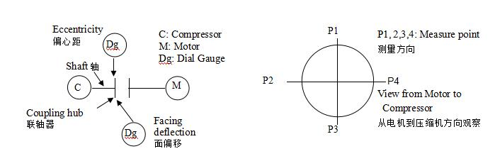 聯(lián)軸器和墊片組裝在一起，聯(lián)軸器的護(hù)罩